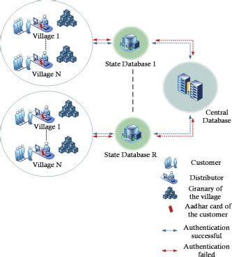 sciencedirect rfid